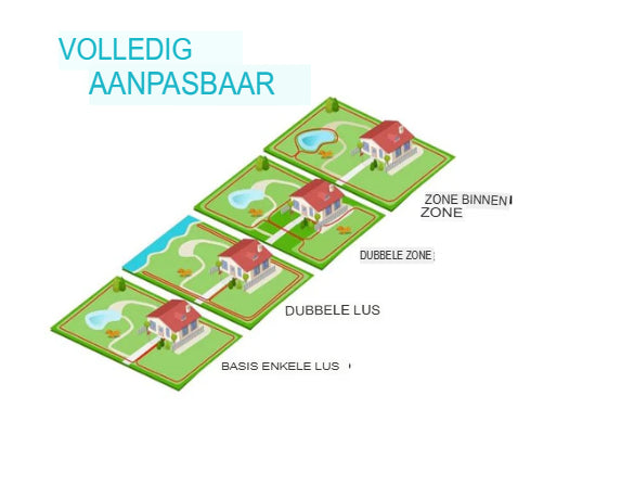 Elektronisch Hondenomheining Systeem met 305m Draad